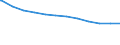 Regierungsbezirke / Statistische Regionen: Bremen / Geschlecht: männlich / Beschäftigungsumfang: Teilzeitbeschäftigte / Dienstverhältnis (öffentlicher Dienst): Beamte und Richter / Wertmerkmal: Beschäftigte im öffentlichen Dienst