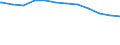 Regierungsbezirke / Statistische Regionen: Düsseldorf, Regierungsbezirk / Geschlecht: männlich / Beschäftigungsumfang: Teilzeitbeschäftigte / Dienstverhältnis (öffentlicher Dienst): Beamte und Richter / Wertmerkmal: Beschäftigte im öffentlichen Dienst