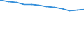 Regierungsbezirke / Statistische Regionen: Köln, Regierungsbezirk / Geschlecht: männlich / Beschäftigungsumfang: Teilzeitbeschäftigte / Dienstverhältnis (öffentlicher Dienst): Beamte und Richter / Wertmerkmal: Beschäftigte im öffentlichen Dienst