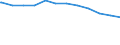 Regierungsbezirke / Statistische Regionen: Detmold, Regierungsbezirk / Geschlecht: männlich / Beschäftigungsumfang: Teilzeitbeschäftigte / Dienstverhältnis (öffentlicher Dienst): Beamte und Richter / Wertmerkmal: Beschäftigte im öffentlichen Dienst