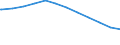 Regierungsbezirke / Statistische Regionen: Gießen, Regierungsbezirk / Geschlecht: männlich / Beschäftigungsumfang: Teilzeitbeschäftigte / Dienstverhältnis (öffentlicher Dienst): Beamte und Richter / Wertmerkmal: Beschäftigte im öffentlichen Dienst