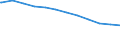 Regierungsbezirke / Statistische Regionen: Koblenz, Stat. Region / Geschlecht: männlich / Beschäftigungsumfang: Teilzeitbeschäftigte / Dienstverhältnis (öffentlicher Dienst): Beamte und Richter / Wertmerkmal: Beschäftigte im öffentlichen Dienst