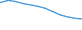 Regierungsbezirke / Statistische Regionen: Trier, Stat. Region / Geschlecht: männlich / Beschäftigungsumfang: Teilzeitbeschäftigte / Dienstverhältnis (öffentlicher Dienst): Beamte und Richter / Wertmerkmal: Beschäftigte im öffentlichen Dienst