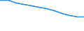 Regierungsbezirke / Statistische Regionen: Rheinhessen-Pfalz, Stat. Region / Geschlecht: männlich / Beschäftigungsumfang: Teilzeitbeschäftigte / Dienstverhältnis (öffentlicher Dienst): Beamte und Richter / Wertmerkmal: Beschäftigte im öffentlichen Dienst