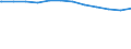 Regierungsbezirke / Statistische Regionen: Karlsruhe, Regierungsbzirk / Geschlecht: männlich / Beschäftigungsumfang: Teilzeitbeschäftigte / Dienstverhältnis (öffentlicher Dienst): Beamte und Richter / Wertmerkmal: Beschäftigte im öffentlichen Dienst