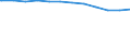 Regierungsbezirke / Statistische Regionen: Tübingen, Regierungsbezirk / Geschlecht: männlich / Beschäftigungsumfang: Teilzeitbeschäftigte / Dienstverhältnis (öffentlicher Dienst): Beamte und Richter / Wertmerkmal: Beschäftigte im öffentlichen Dienst