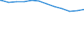 Regierungsbezirke / Statistische Regionen: Niederbayern, Regierungsbezirk / Geschlecht: männlich / Beschäftigungsumfang: Teilzeitbeschäftigte / Dienstverhältnis (öffentlicher Dienst): Beamte und Richter / Wertmerkmal: Beschäftigte im öffentlichen Dienst