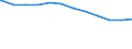 Regierungsbezirke / Statistische Regionen: Oberpfalz, Regierungsbezirk / Geschlecht: männlich / Beschäftigungsumfang: Teilzeitbeschäftigte / Dienstverhältnis (öffentlicher Dienst): Beamte und Richter / Wertmerkmal: Beschäftigte im öffentlichen Dienst