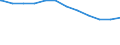 Regierungsbezirke / Statistische Regionen: Oberfranken, Regierungsbezirk / Geschlecht: männlich / Beschäftigungsumfang: Teilzeitbeschäftigte / Dienstverhältnis (öffentlicher Dienst): Beamte und Richter / Wertmerkmal: Beschäftigte im öffentlichen Dienst