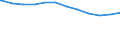 Regierungsbezirke / Statistische Regionen: Mittelfranken, Regierungsbezirk / Geschlecht: männlich / Beschäftigungsumfang: Teilzeitbeschäftigte / Dienstverhältnis (öffentlicher Dienst): Beamte und Richter / Wertmerkmal: Beschäftigte im öffentlichen Dienst