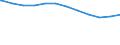 Regierungsbezirke / Statistische Regionen: Schwaben, Regierungsbezirk / Geschlecht: männlich / Beschäftigungsumfang: Teilzeitbeschäftigte / Dienstverhältnis (öffentlicher Dienst): Beamte und Richter / Wertmerkmal: Beschäftigte im öffentlichen Dienst