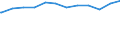 Regierungsbezirke / Statistische Regionen: Leipzig, Stat. Region / Geschlecht: männlich / Beschäftigungsumfang: Teilzeitbeschäftigte / Dienstverhältnis (öffentlicher Dienst): Beamte und Richter / Wertmerkmal: Beschäftigte im öffentlichen Dienst