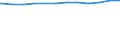 Regierungsbezirke / Statistische Regionen: Lüneburg, Stat. Region / Geschlecht: weiblich / Beschäftigungsumfang: Teilzeitbeschäftigte / Dienstverhältnis (öffentlicher Dienst): Beamte und Richter / Wertmerkmal: Beschäftigte im öffentlichen Dienst