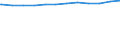 Regierungsbezirke / Statistische Regionen: Weser-Ems, Stat. Region / Geschlecht: weiblich / Beschäftigungsumfang: Teilzeitbeschäftigte / Dienstverhältnis (öffentlicher Dienst): Beamte und Richter / Wertmerkmal: Beschäftigte im öffentlichen Dienst