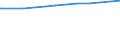 Regierungsbezirke / Statistische Regionen: Köln, Regierungsbezirk / Geschlecht: weiblich / Beschäftigungsumfang: Teilzeitbeschäftigte / Dienstverhältnis (öffentlicher Dienst): Beamte und Richter / Wertmerkmal: Beschäftigte im öffentlichen Dienst