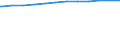 Regierungsbezirke / Statistische Regionen: Münster, Regierungsbezirk / Geschlecht: weiblich / Beschäftigungsumfang: Teilzeitbeschäftigte / Dienstverhältnis (öffentlicher Dienst): Beamte und Richter / Wertmerkmal: Beschäftigte im öffentlichen Dienst