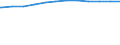 Regierungsbezirke / Statistische Regionen: Gießen, Regierungsbezirk / Geschlecht: weiblich / Beschäftigungsumfang: Teilzeitbeschäftigte / Dienstverhältnis (öffentlicher Dienst): Beamte und Richter / Wertmerkmal: Beschäftigte im öffentlichen Dienst