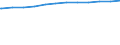 Regierungsbezirke / Statistische Regionen: Koblenz, Stat. Region / Geschlecht: weiblich / Beschäftigungsumfang: Teilzeitbeschäftigte / Dienstverhältnis (öffentlicher Dienst): Beamte und Richter / Wertmerkmal: Beschäftigte im öffentlichen Dienst