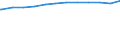 Regierungsbezirke / Statistische Regionen: Trier, Stat. Region / Geschlecht: weiblich / Beschäftigungsumfang: Teilzeitbeschäftigte / Dienstverhältnis (öffentlicher Dienst): Beamte und Richter / Wertmerkmal: Beschäftigte im öffentlichen Dienst