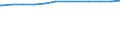 Regierungsbezirke / Statistische Regionen: Rheinhessen-Pfalz, Stat. Region / Geschlecht: weiblich / Beschäftigungsumfang: Teilzeitbeschäftigte / Dienstverhältnis (öffentlicher Dienst): Beamte und Richter / Wertmerkmal: Beschäftigte im öffentlichen Dienst