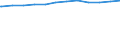 Regierungsbezirke / Statistische Regionen: Tübingen, Regierungsbezirk / Geschlecht: weiblich / Beschäftigungsumfang: Teilzeitbeschäftigte / Dienstverhältnis (öffentlicher Dienst): Beamte und Richter / Wertmerkmal: Beschäftigte im öffentlichen Dienst