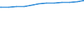 Regierungsbezirke / Statistische Regionen: Oberbayern, Regierungsbezirk / Geschlecht: weiblich / Beschäftigungsumfang: Teilzeitbeschäftigte / Dienstverhältnis (öffentlicher Dienst): Beamte und Richter / Wertmerkmal: Beschäftigte im öffentlichen Dienst