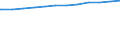 Regierungsbezirke / Statistische Regionen: Niederbayern, Regierungsbezirk / Geschlecht: weiblich / Beschäftigungsumfang: Teilzeitbeschäftigte / Dienstverhältnis (öffentlicher Dienst): Beamte und Richter / Wertmerkmal: Beschäftigte im öffentlichen Dienst