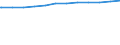 Regierungsbezirke / Statistische Regionen: Oberpfalz, Regierungsbezirk / Geschlecht: weiblich / Beschäftigungsumfang: Teilzeitbeschäftigte / Dienstverhältnis (öffentlicher Dienst): Beamte und Richter / Wertmerkmal: Beschäftigte im öffentlichen Dienst