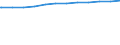 Regierungsbezirke / Statistische Regionen: Oberfranken, Regierungsbezirk / Geschlecht: weiblich / Beschäftigungsumfang: Teilzeitbeschäftigte / Dienstverhältnis (öffentlicher Dienst): Beamte und Richter / Wertmerkmal: Beschäftigte im öffentlichen Dienst