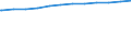 Regierungsbezirke / Statistische Regionen: Mittelfranken, Regierungsbezirk / Geschlecht: weiblich / Beschäftigungsumfang: Teilzeitbeschäftigte / Dienstverhältnis (öffentlicher Dienst): Beamte und Richter / Wertmerkmal: Beschäftigte im öffentlichen Dienst