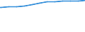 Regierungsbezirke / Statistische Regionen: Unterfranken, Regierungsbezirk / Geschlecht: weiblich / Beschäftigungsumfang: Teilzeitbeschäftigte / Dienstverhältnis (öffentlicher Dienst): Beamte und Richter / Wertmerkmal: Beschäftigte im öffentlichen Dienst