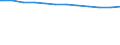 Regierungsbezirke / Statistische Regionen: Berlin / Geschlecht: weiblich / Beschäftigungsumfang: Teilzeitbeschäftigte / Dienstverhältnis (öffentlicher Dienst): Beamte und Richter / Wertmerkmal: Beschäftigte im öffentlichen Dienst