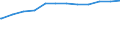 Regierungsbezirke / Statistische Regionen: Mecklenburg-Vorpommern / Geschlecht: weiblich / Beschäftigungsumfang: Teilzeitbeschäftigte / Dienstverhältnis (öffentlicher Dienst): Beamte und Richter / Wertmerkmal: Beschäftigte im öffentlichen Dienst