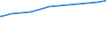 Regierungsbezirke / Statistische Regionen: Chemnitz, Stat. Region / Geschlecht: weiblich / Beschäftigungsumfang: Teilzeitbeschäftigte / Dienstverhältnis (öffentlicher Dienst): Beamte und Richter / Wertmerkmal: Beschäftigte im öffentlichen Dienst