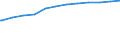 Regierungsbezirke / Statistische Regionen: Dresden, Stat. Region / Geschlecht: weiblich / Beschäftigungsumfang: Teilzeitbeschäftigte / Dienstverhältnis (öffentlicher Dienst): Beamte und Richter / Wertmerkmal: Beschäftigte im öffentlichen Dienst