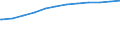 Regierungsbezirke / Statistische Regionen: Leipzig, Stat. Region / Geschlecht: weiblich / Beschäftigungsumfang: Teilzeitbeschäftigte / Dienstverhältnis (öffentlicher Dienst): Beamte und Richter / Wertmerkmal: Beschäftigte im öffentlichen Dienst