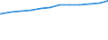 Regierungsbezirke / Statistische Regionen: Sachsen-Anhalt / Geschlecht: weiblich / Beschäftigungsumfang: Teilzeitbeschäftigte / Dienstverhältnis (öffentlicher Dienst): Beamte und Richter / Wertmerkmal: Beschäftigte im öffentlichen Dienst