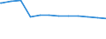 Regierungsbezirke / Statistische Regionen: Thüringen / Geschlecht: weiblich / Beschäftigungsumfang: Teilzeitbeschäftigte / Dienstverhältnis (öffentlicher Dienst): Beamte und Richter / Wertmerkmal: Beschäftigte im öffentlichen Dienst