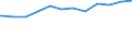 Regierungsbezirke / Statistische Regionen: Hamburg / Geschlecht: männlich / Beschäftigungsumfang: Teilzeitbeschäftigte / Dienstverhältnis (öffentlicher Dienst): Arbeitnehmer / Wertmerkmal: Beschäftigte im öffentlichen Dienst