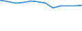 Regierungsbezirke / Statistische Regionen: Braunschweig, Stat. Region / Geschlecht: männlich / Beschäftigungsumfang: Teilzeitbeschäftigte / Dienstverhältnis (öffentlicher Dienst): Arbeitnehmer / Wertmerkmal: Beschäftigte im öffentlichen Dienst