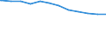 Regierungsbezirke / Statistische Regionen: Lüneburg, Stat. Region / Geschlecht: männlich / Beschäftigungsumfang: Teilzeitbeschäftigte / Dienstverhältnis (öffentlicher Dienst): Arbeitnehmer / Wertmerkmal: Beschäftigte im öffentlichen Dienst