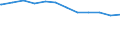 Regierungsbezirke / Statistische Regionen: Weser-Ems, Stat. Region / Geschlecht: männlich / Beschäftigungsumfang: Teilzeitbeschäftigte / Dienstverhältnis (öffentlicher Dienst): Arbeitnehmer / Wertmerkmal: Beschäftigte im öffentlichen Dienst