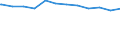 Regierungsbezirke / Statistische Regionen: Bremen / Geschlecht: männlich / Beschäftigungsumfang: Teilzeitbeschäftigte / Dienstverhältnis (öffentlicher Dienst): Arbeitnehmer / Wertmerkmal: Beschäftigte im öffentlichen Dienst