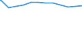 Regierungsbezirke / Statistische Regionen: Düsseldorf, Regierungsbezirk / Geschlecht: männlich / Beschäftigungsumfang: Teilzeitbeschäftigte / Dienstverhältnis (öffentlicher Dienst): Arbeitnehmer / Wertmerkmal: Beschäftigte im öffentlichen Dienst