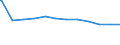 Regierungsbezirke / Statistische Regionen: Köln, Regierungsbezirk / Geschlecht: männlich / Beschäftigungsumfang: Teilzeitbeschäftigte / Dienstverhältnis (öffentlicher Dienst): Arbeitnehmer / Wertmerkmal: Beschäftigte im öffentlichen Dienst