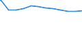 Regierungsbezirke / Statistische Regionen: Detmold, Regierungsbezirk / Geschlecht: männlich / Beschäftigungsumfang: Teilzeitbeschäftigte / Dienstverhältnis (öffentlicher Dienst): Arbeitnehmer / Wertmerkmal: Beschäftigte im öffentlichen Dienst