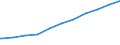 Regierungsbezirke / Statistische Regionen: Weser-Ems, Stat. Region / Beschäftigungsumfang: Teilzeitbeschäftigte (T1) / Dienstverhältnis (öffentlicher Dienst): Beamte und Richter / Wertmerkmal: Beschäftigte des Bundes