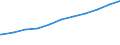 Regierungsbezirke / Statistische Regionen: Darmstadt, Regierungsbezirk / Beschäftigungsumfang: Teilzeitbeschäftigte (T1) / Dienstverhältnis (öffentlicher Dienst): Beamte und Richter / Wertmerkmal: Beschäftigte des Bundes