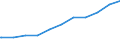 Regierungsbezirke / Statistische Regionen: Kassel, Regierungsbezirk / Beschäftigungsumfang: Teilzeitbeschäftigte (T1) / Dienstverhältnis (öffentlicher Dienst): Beamte und Richter / Wertmerkmal: Beschäftigte des Bundes