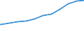 Regierungsbezirke / Statistische Regionen: Koblenz, Stat. Region / Beschäftigungsumfang: Teilzeitbeschäftigte (T1) / Dienstverhältnis (öffentlicher Dienst): Beamte und Richter / Wertmerkmal: Beschäftigte des Bundes